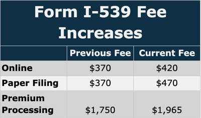 form I-539 fees increase