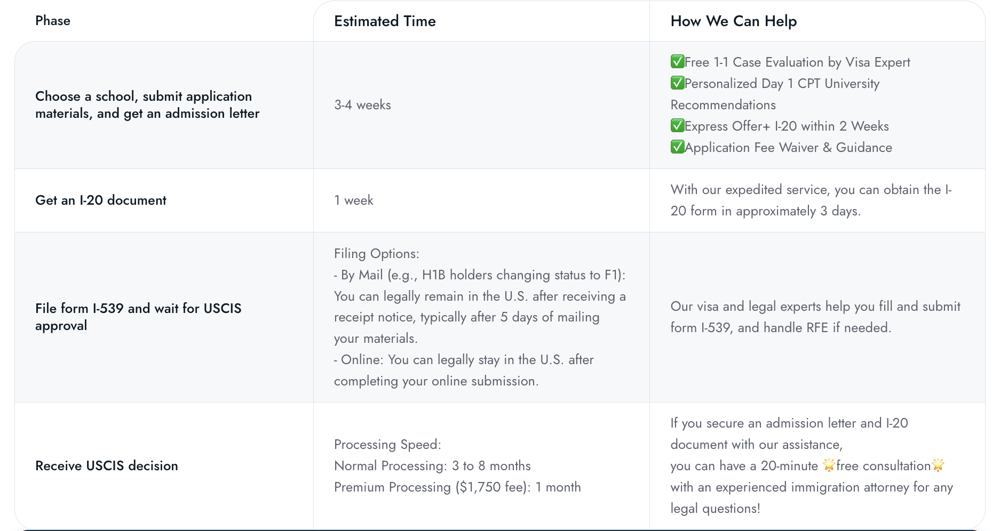 processing time for changing from H1B to F1